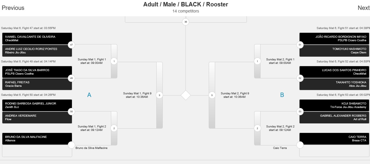 braket 1 rooster